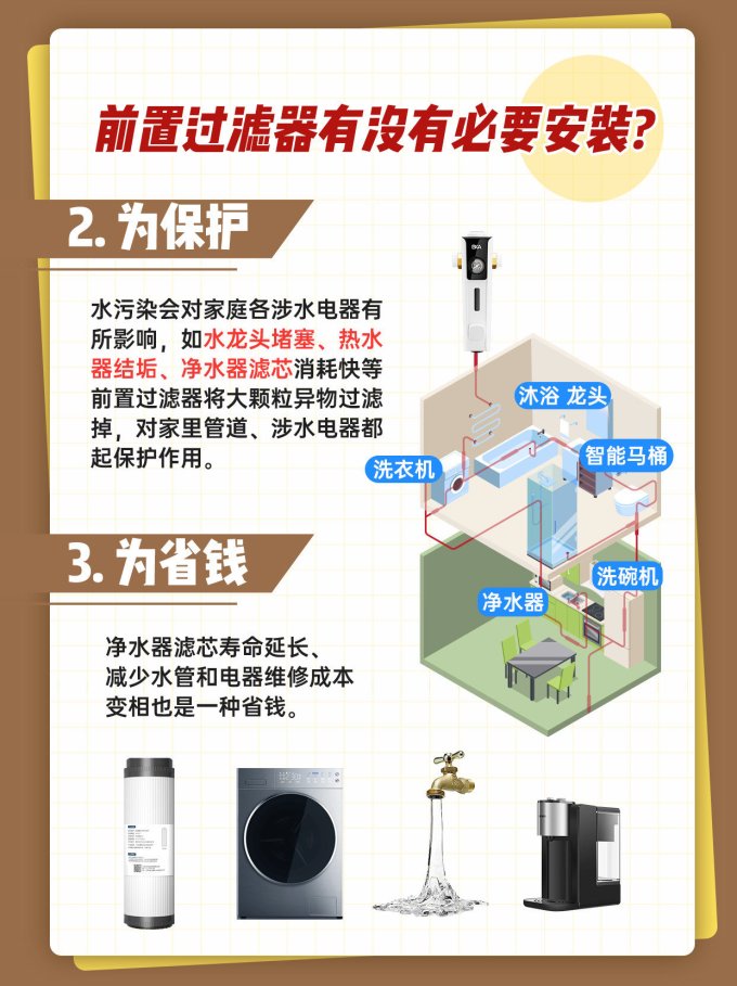 前置过滤器