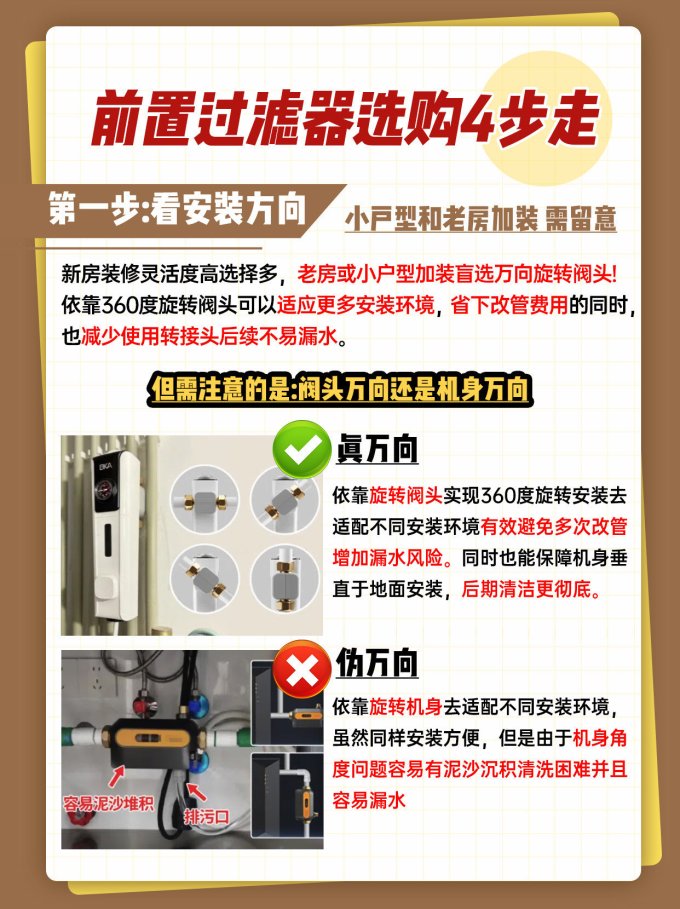 前置过滤器
