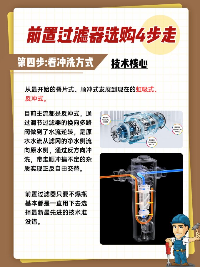 前置过滤器