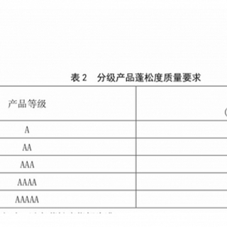 如何在淘宝上买到靠谱的羽绒服？