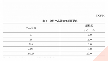 如何在淘宝上买到靠谱的羽绒服？