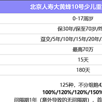 儿童重疾险推荐2024：北京人寿大黄蜂10号少儿重疾险（全能版）