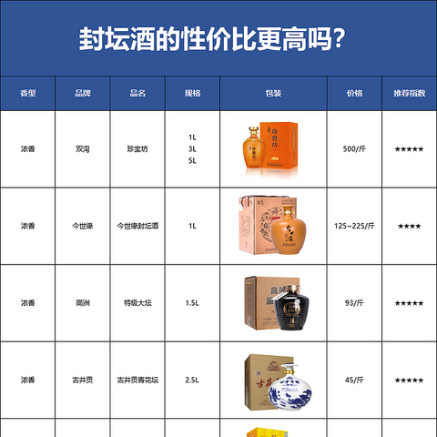 500以内的封坛酒值不值得买？这6款封坛酒可能是性价比最高的封坛酒！