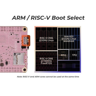 Milk-V DUO S单板电脑如何在RISC-V和ARM核心之间切换？