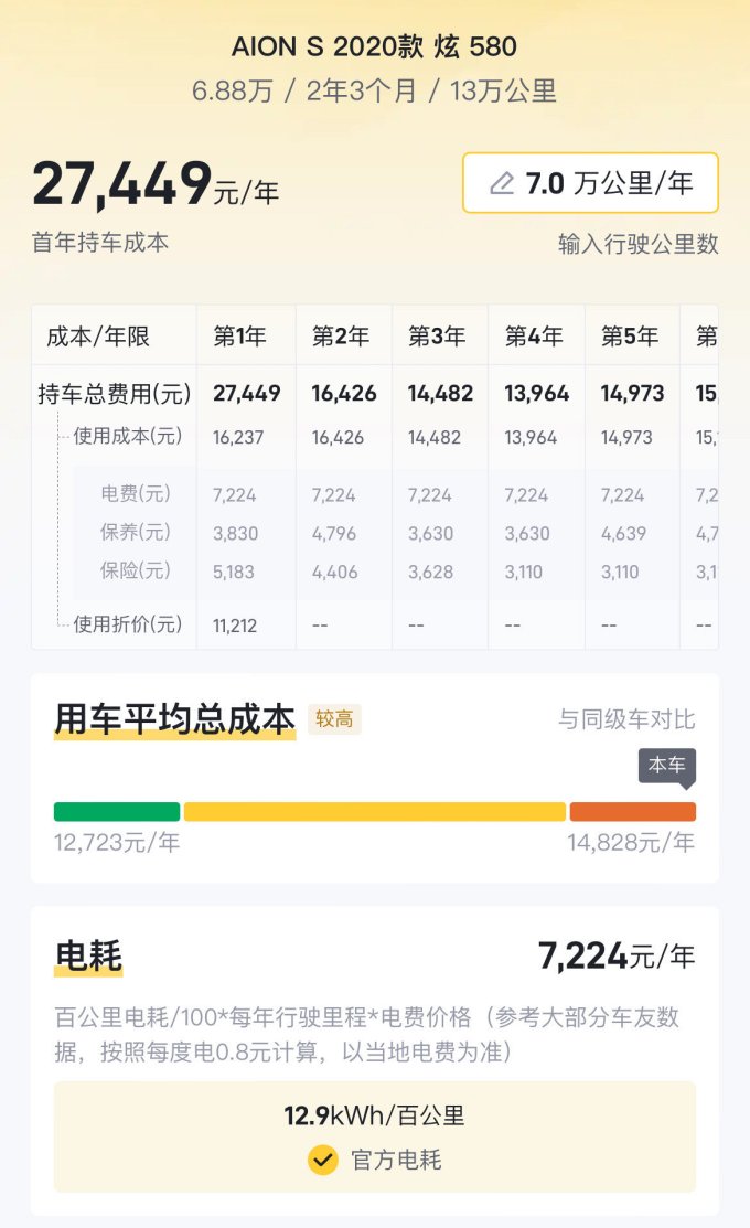 广汽埃安新能源车