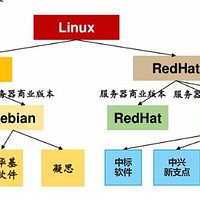 一个尴尬的事实？所有国产PC系统，均是linux二次开发，非纯自研