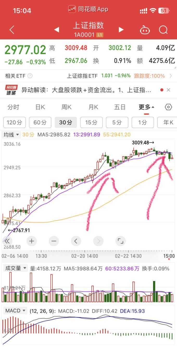 中华工商联合出版社金融/投资
