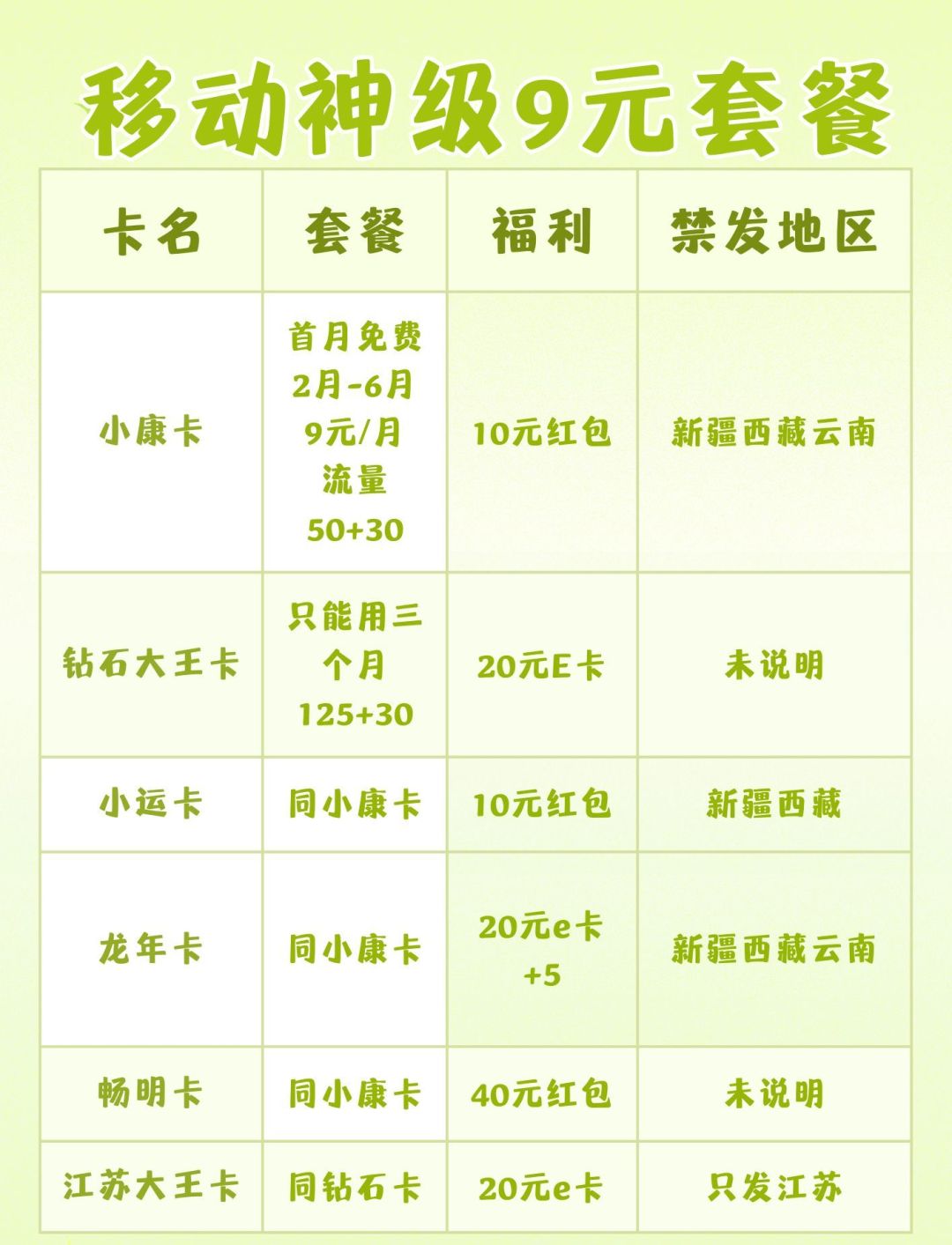 短信激活移动卡流程是什么意思呀 短信激活移动卡流程是什么意思呀