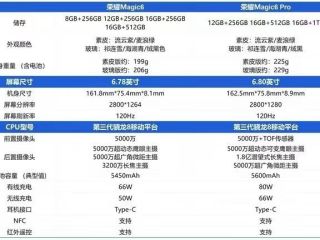 荣耀Magic6系列配置汇总，差别真的很大