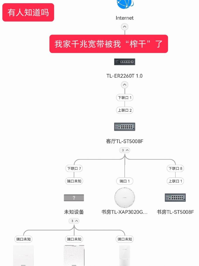 普联路由器