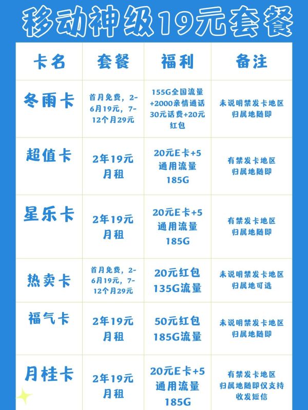 买移动卡去哪里买最划算又便宜