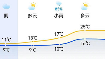 广西旅游穿衣攻略，让你轻松应对多变天气！