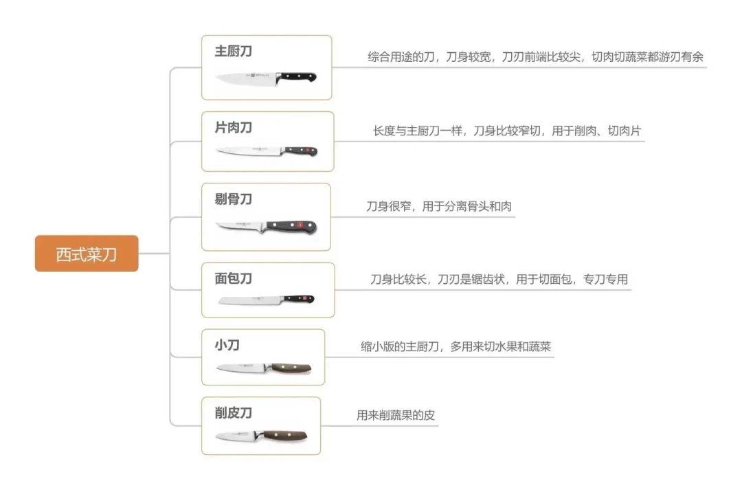 厨刀业深度洞察丨从九块九包邮到万元级珍藏的厨刀江湖