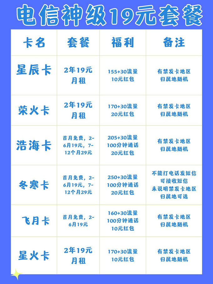 电信大牛卡49套餐图片