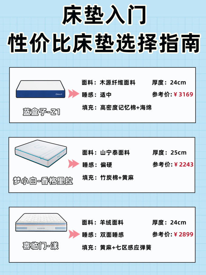 高低床