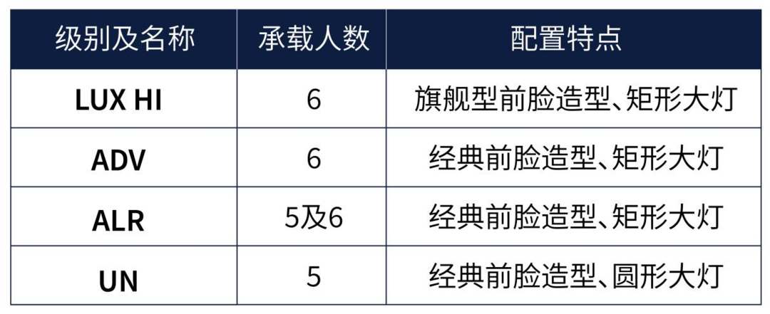 一汽丰田全新普拉多正式开启预订，预订价格47-57万元