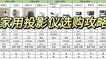 于多米横向测评文 篇二：家用投影仪选哪个？投影仪哈趣、小明、极米、坚果、爱普生、当贝怎么选？不同价位家用投影仪推荐