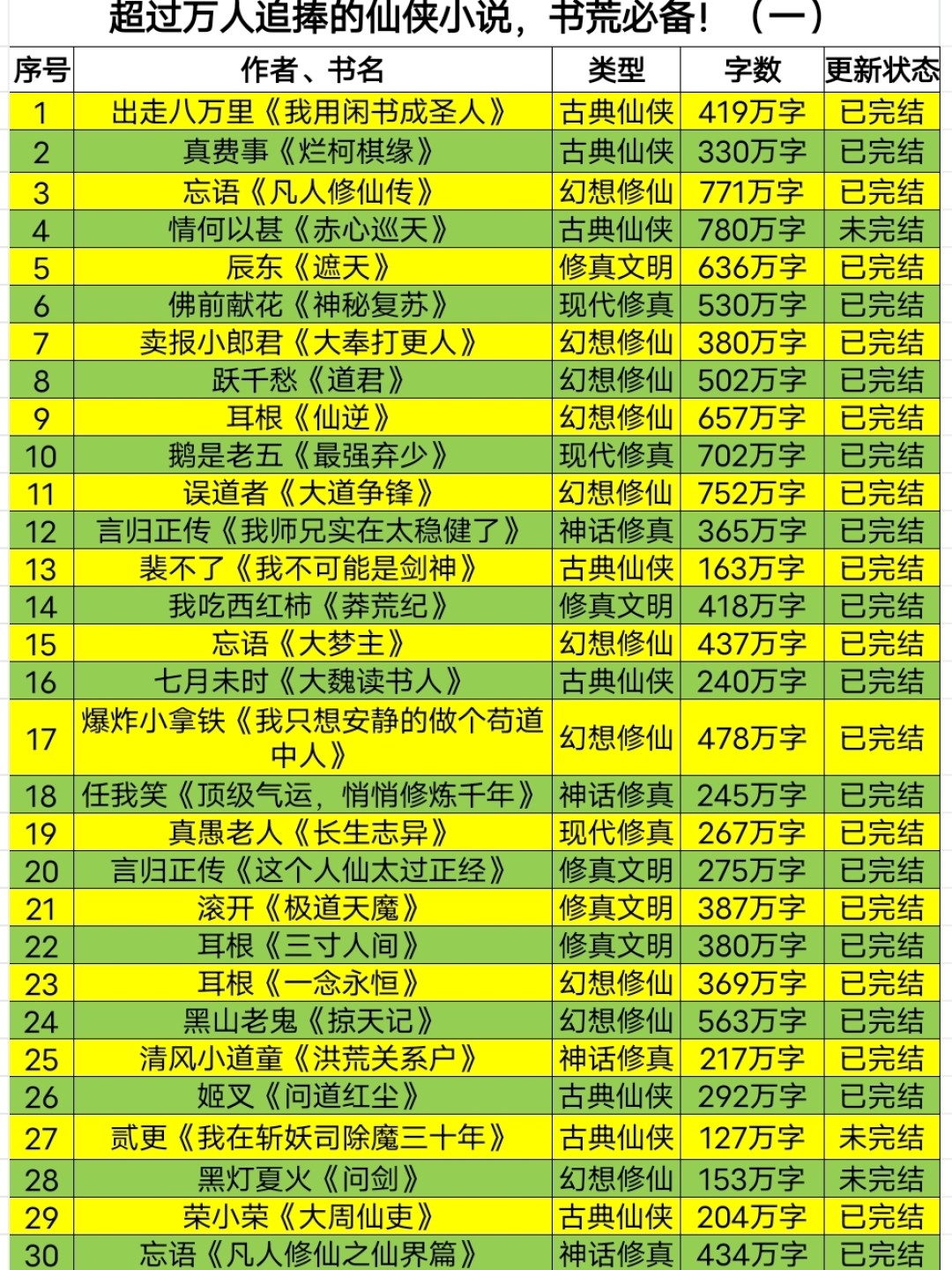 主角修炼了九个分身的小说