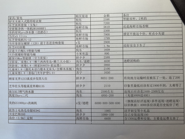 142平层装修家居家电入手价格和渠道分享