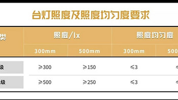 家里已经两个桌面台灯了，还有必要买一个落地式的台灯吗？