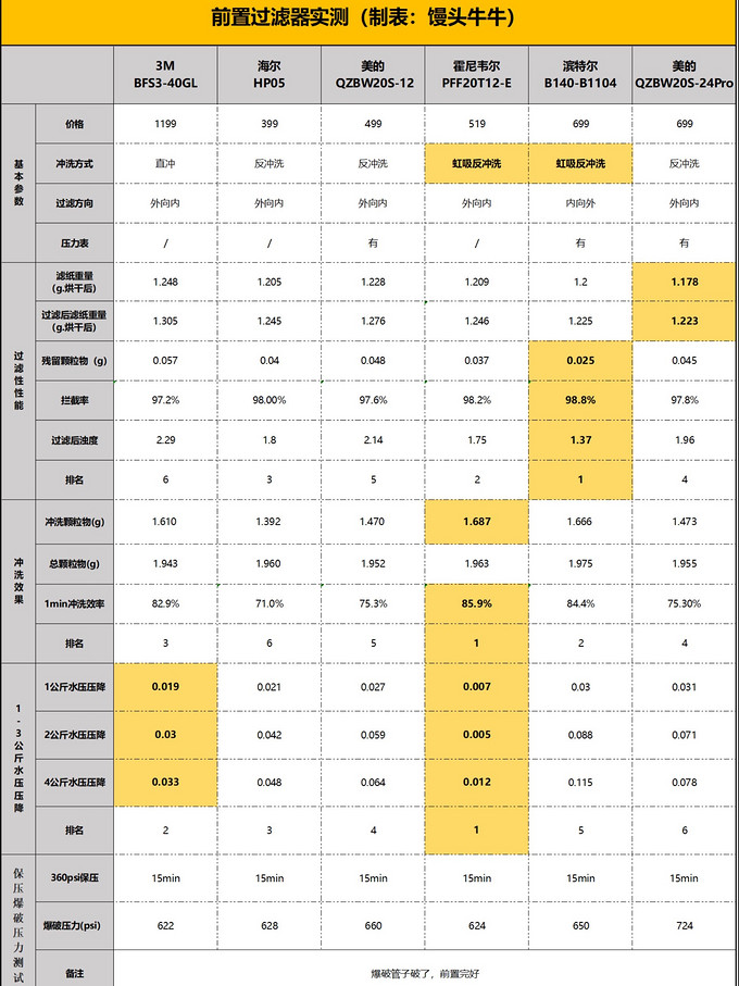 海尔净水设备