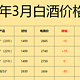 2024年3月购酒指南：酒企涨价而酒商降价，今年白酒分化和价格倒挂从3月就开始了？