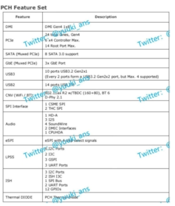 网传丨英特尔新一代酷睿 i7-15700K 和 i9-15900K 核心规格爆料、核心规模不变，需要 800 系列新平台