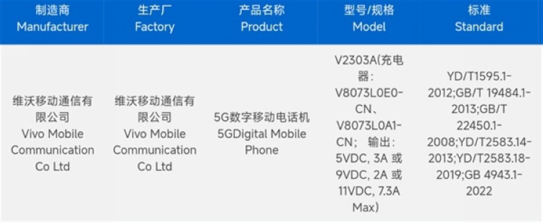 网传丨vivo X Fold3 系列新机入网,圆形后摄模组、联合蔡司、首发高通骁龙 8 Gen 3