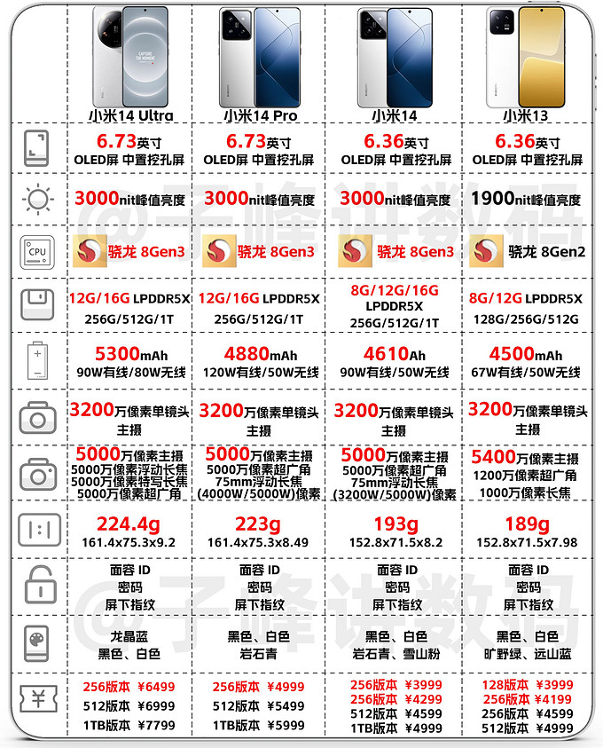 小米手机用户手册图片