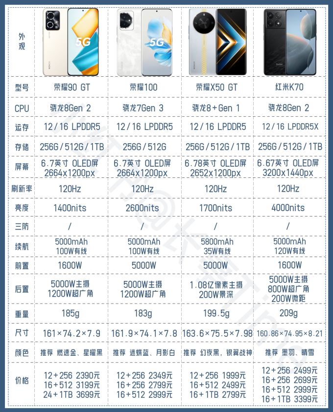 2000 性价比手机推荐,只有这些值得买!_什么值得买