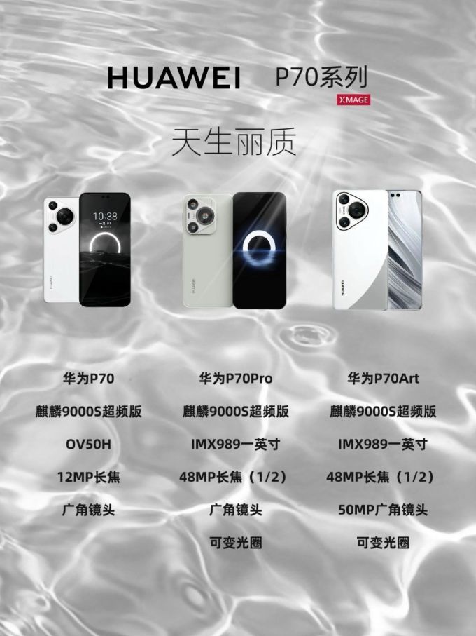 估计要等到下半年的mate70了 华为p70 pro和p70 art都将采用imx989一