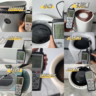 【横评实测】8款品牌加湿器选什么牌子好？