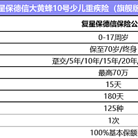 2024少儿重疾险-大黄蜂10号（旗舰版）哪个公司的？有什么优势？