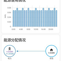 ESP32读取德力西仪表DT(S)SU6606VCRf型三相电子式电能表数据教程