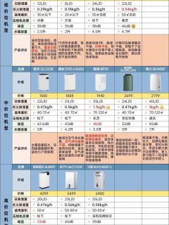 24年除湿机选购攻略，12款品牌机测评