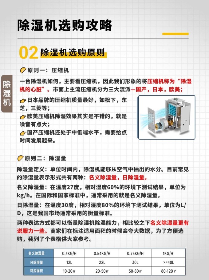 除湿器