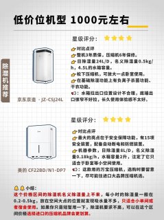 24年除湿机选购攻略，12款品牌机测评