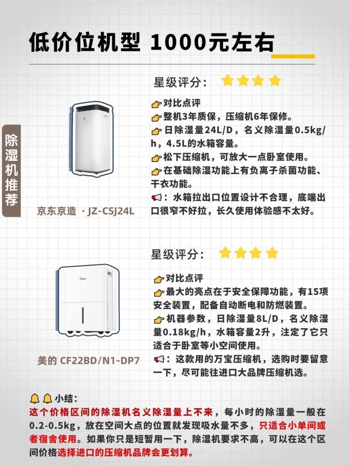 除湿器