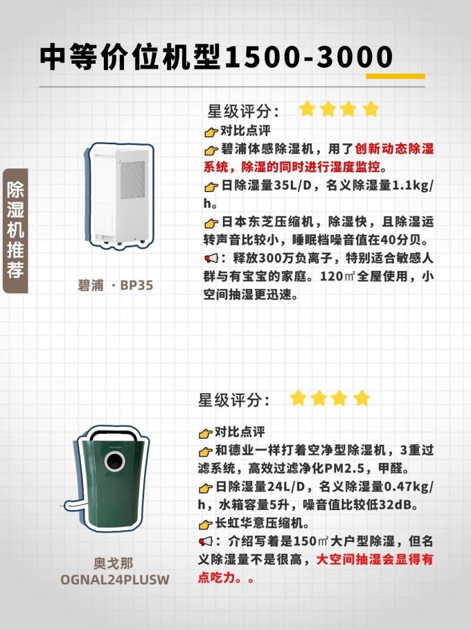 除湿器