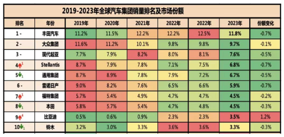 新能源车