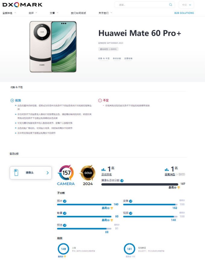华为mate60pro影像dxo排名第一实至名归