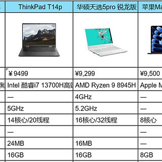 2024年笔记本电脑高性价比推荐|联想、华硕、惠普、机械革命、ThinkBook、苹果MacBook哪个品牌好？