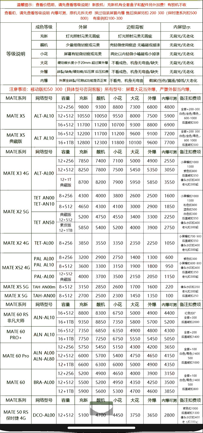 回收旧手机价格表图片