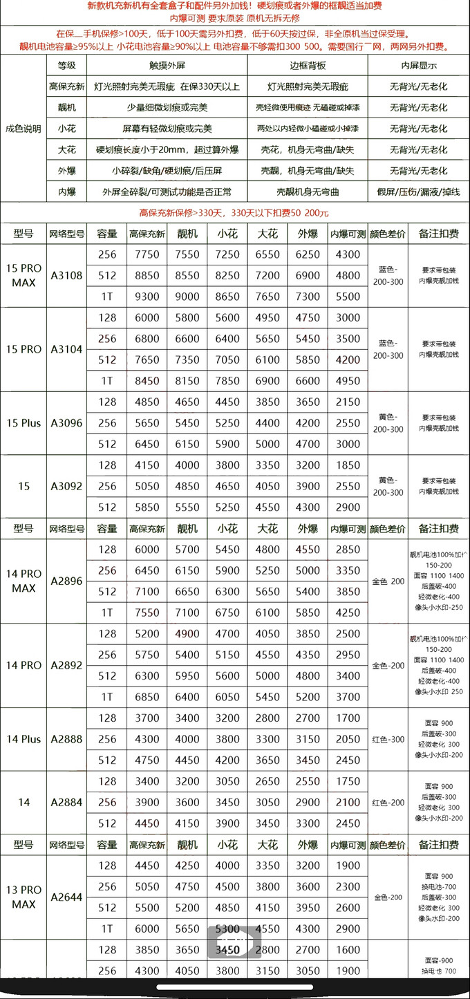 回收旧手机价格表图片