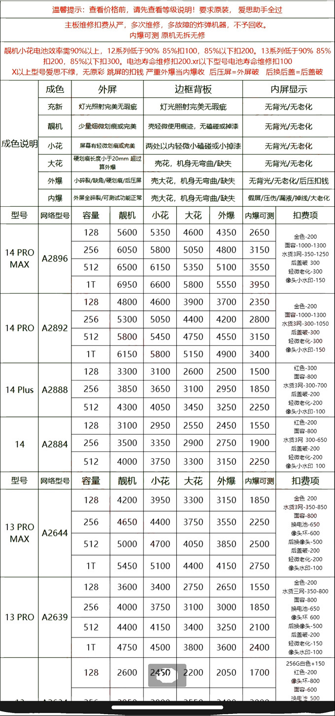 回收旧手机价格表图片