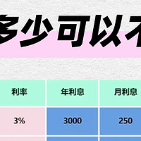 财富自由原来并不难呀，存够多少钱可以不上班？