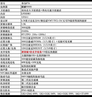 网传华为P70系列参数/价格曝光