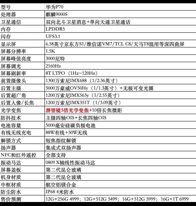 华为安卓手机怎么样 网传华为p70系列参数/价格曝光_什么值得买