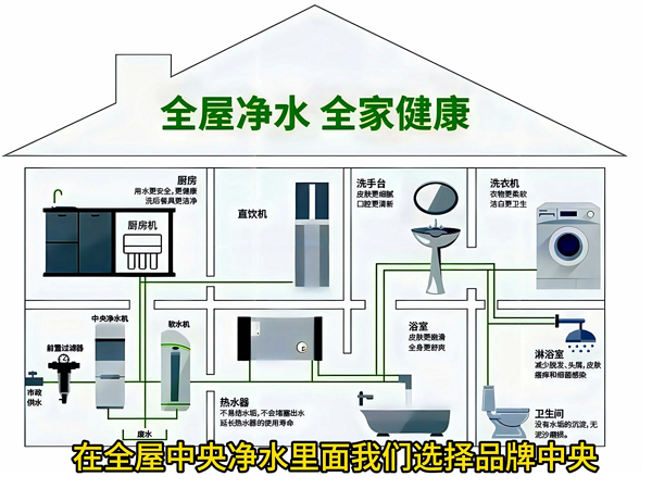 中央净水机软水机选型看水批流量滤料填充量