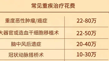 重疾险测评，3月新榜单出炉，照着买能省几千？